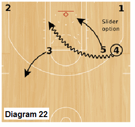 Slice Quick Hitter - Trips, Slider pick and roll