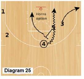 Slice Quick Hitter - Trips, Horns staggered screens