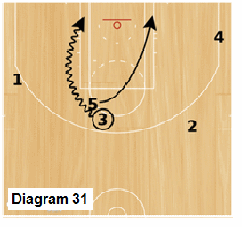 Slice Quick Hitter - Wheel, pick and roll