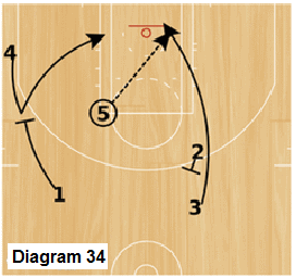 Slice Quick Hitter - Clear, Princeton backdoor cut by 4