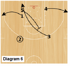 Slice Quick Hitter - Down, post back-screen