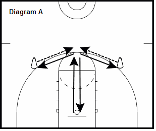 Spartan Close Out drill