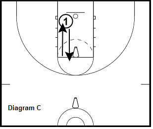 Rebound and Transition Drill