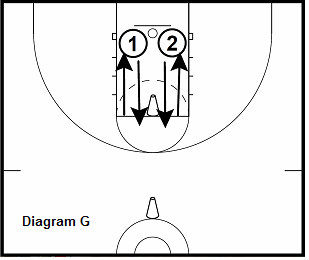 Rebound and Transition Drill - Competitive