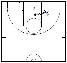 basketball post player drill - Block to Split Line Scoring