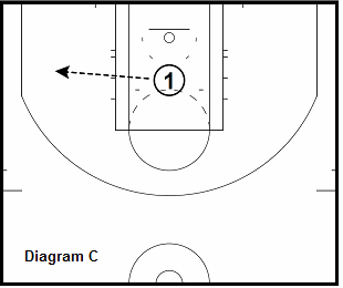 basketball guard drill - Self Pass Turn Around Jump Shots