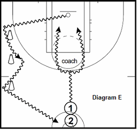 basketball guard drill - Change of Directions Attacks with Defense