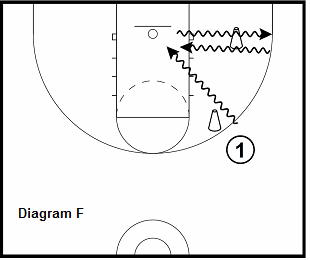 basketball guard drill - Double Cone Series