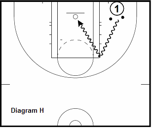 basketball guard drill - 2 Ball Cut and Tuck