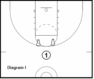 basketball guard drill - Change of Direction Cone Touch