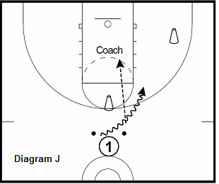 basketball guard drill - 2 Ball Progression, top