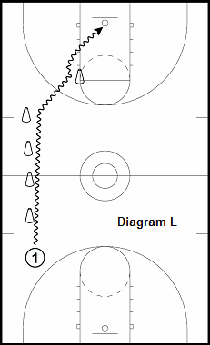 basketball guard drill - Cone Line Series