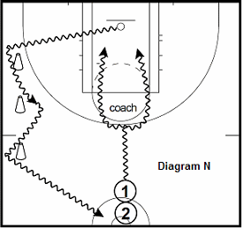 basketball guard drill - Change of Directions Attacks with Defense