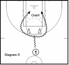 basketball guard drill - On the Clock PG Drills