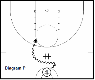 basketball guard drill - Pick and Roll