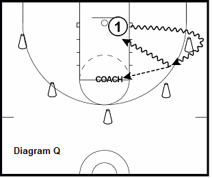 basketball guard drill - 2 Ball Curl and Pass