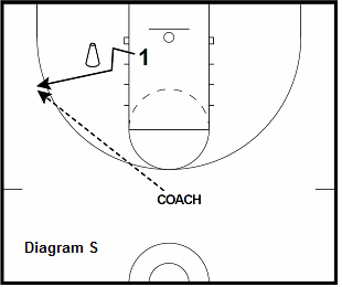 basketball guard drill - Off Ball Screen Shooting