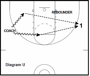 basketball guard drill - Ball Reversal Shooting