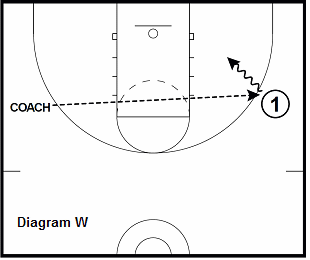 basketball guard drill - skip-pass attack