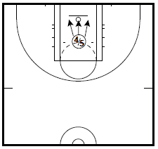 basketball post player drill - 4-Way Mikan Drill