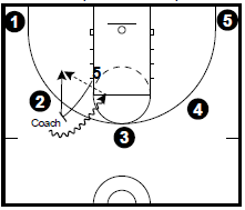 basketball post player drill - 5 Spot Pick and Pop