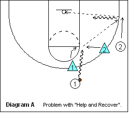 problem with help and recover defense