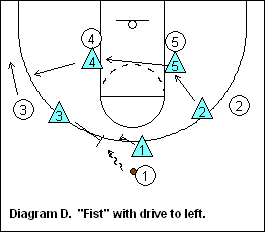 SWARM defense - dribble to the left