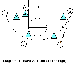 SWARM defense - twist vs 4-Out