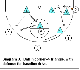 SWARM defense - ball in the corner