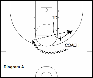 basketball post drill - Pick and Pop