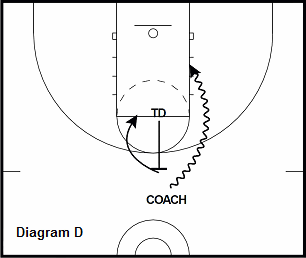 basketball post drill - Middle Pick and Roll