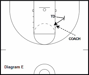 basketball post drill - Back Screen to Post Up