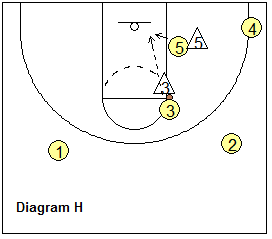 Basketball T-game, triple-post offense - ball in the corner