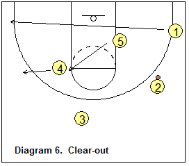 triangle offense - Triangle wing options, Clear