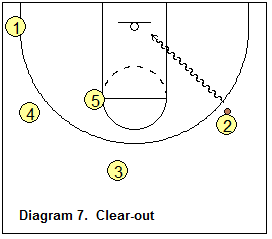 triangle offense - Triangle wing options, Clear