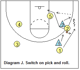 triangle offense - dribble entry