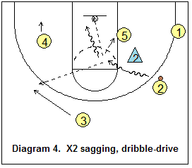 triangle offense - Triangle wing options