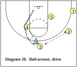 triangle offense - Pinch post, weakside options
