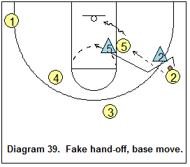 triangle offense - Ballside 2-man options
