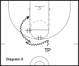 basketball guard drill - Double Crossover vs. Hedge
