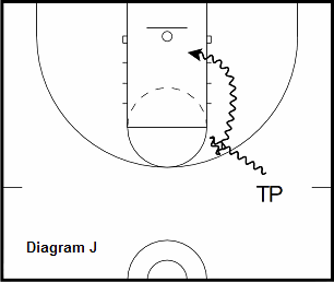 basketball guard drill - Retreat Into A Re-attack