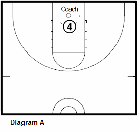 basketball forwardshooting drill - Contested Mikan Drill