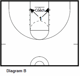 Great Basketball - Scoring Drill George Mikan Drill 