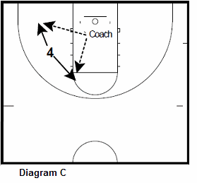 basketball forwardshooting drill - Mid Range Consequence Shooting