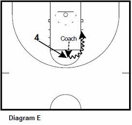 basketball forwardshooting drill - High Post Quick Reads