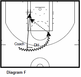 basketball forwardshooting drill - Pick and Roll Into Pin Down
