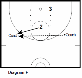 Basketball Shooting Guard Workout, Coach's Clipboard