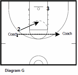 basketball guard shooting drill - Defensive Rotations, Closeout