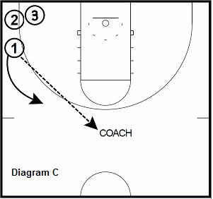 basketball shooting drill - Flash, Catch, And Shoot