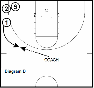 basketball shooting drill - Flash, Catch, And Shoot